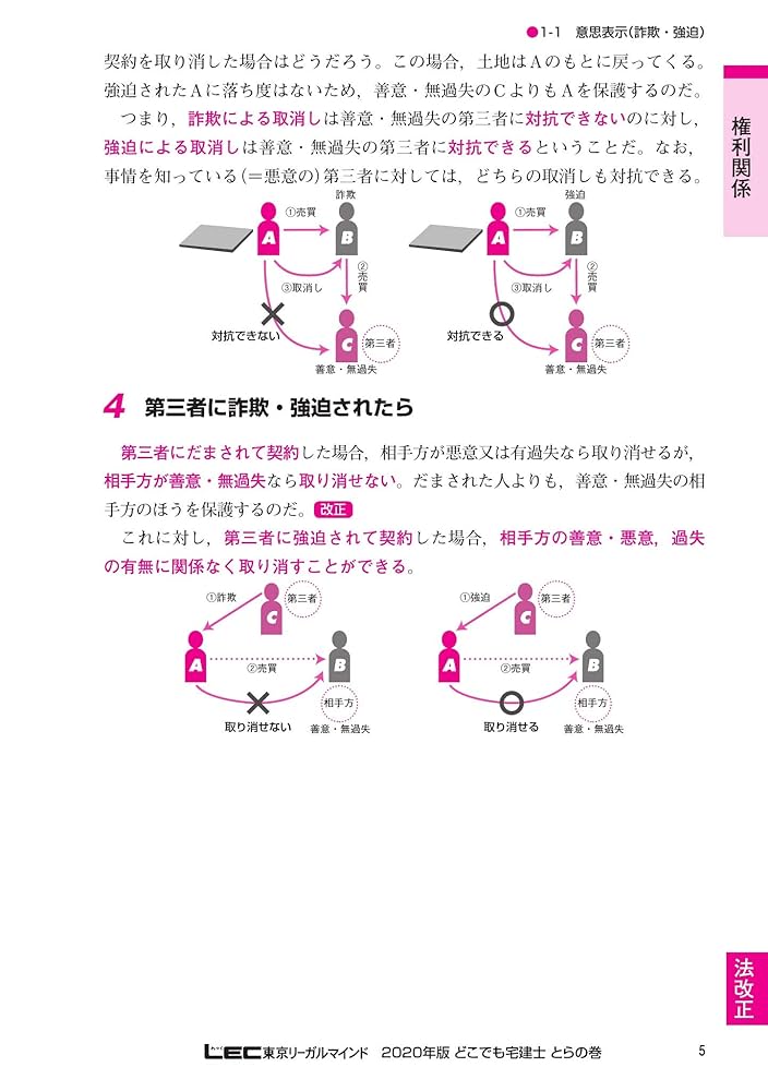 【宅建】2020法改正対応【日建】 2020年版 どこでも宅建士 とらの巻 【法改正対応/短期決戦型